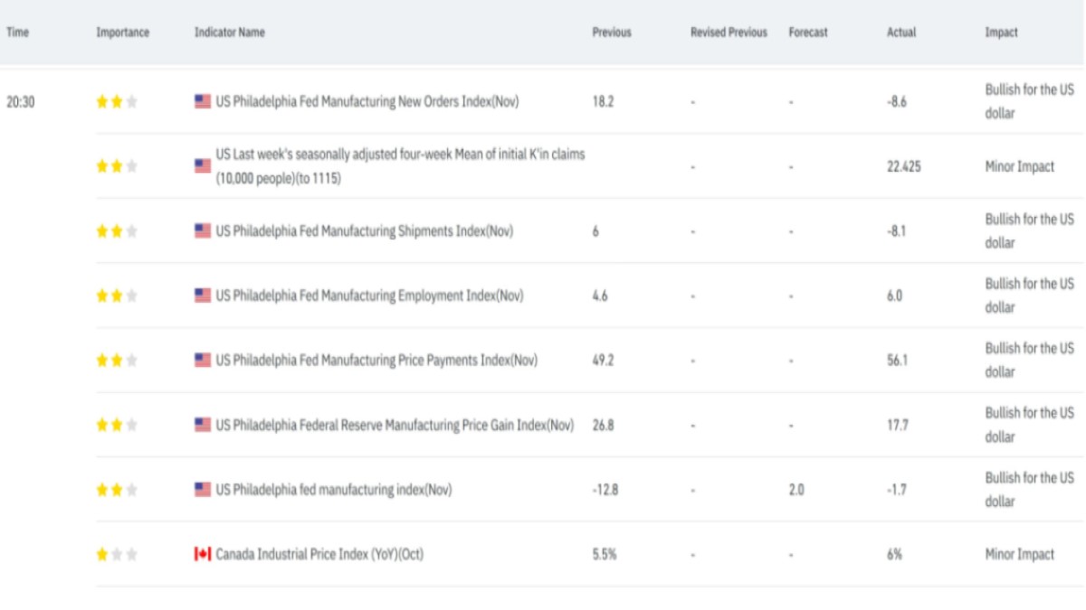 Jobs Data at 20:30, a Cautious Fed and Bitcoin Trapped Between 88k and 98k