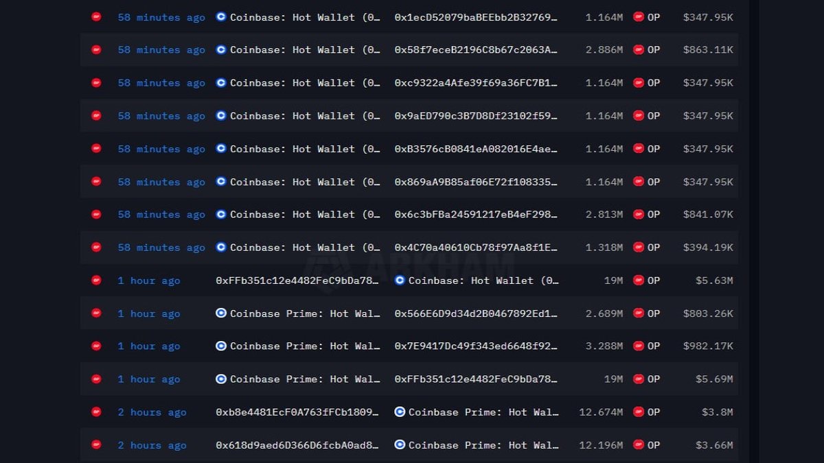 Optimism Whales Move 24.8M OP to Coinbase: Strategy Reset or Quiet Distribution?