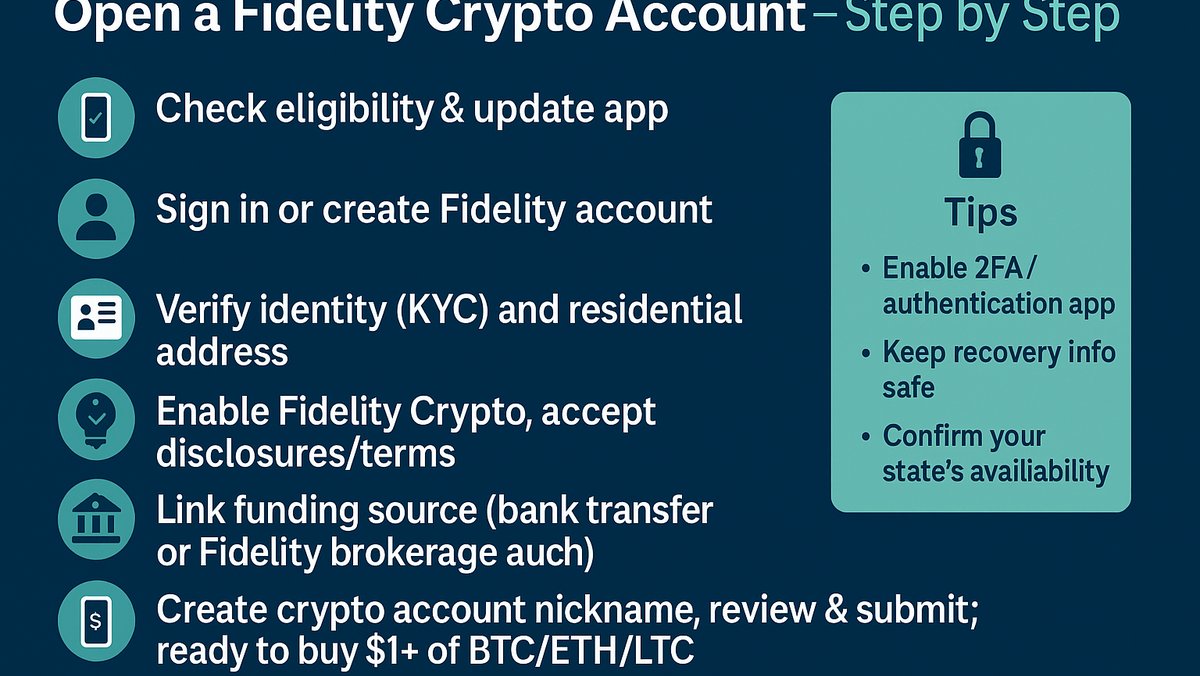Open a Fidelity Crypto Account: Step-by-Step Guide