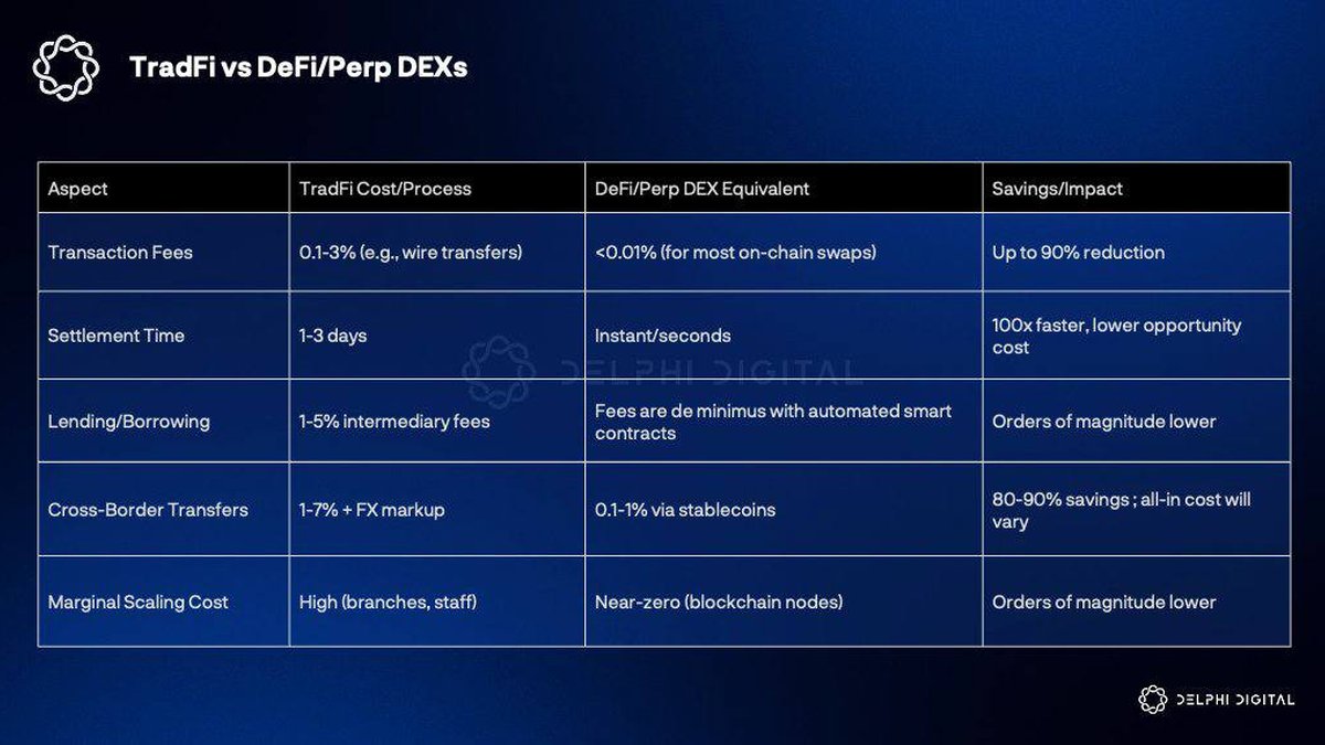 Perp DEX: Rebuilding Wall Street On-Chain