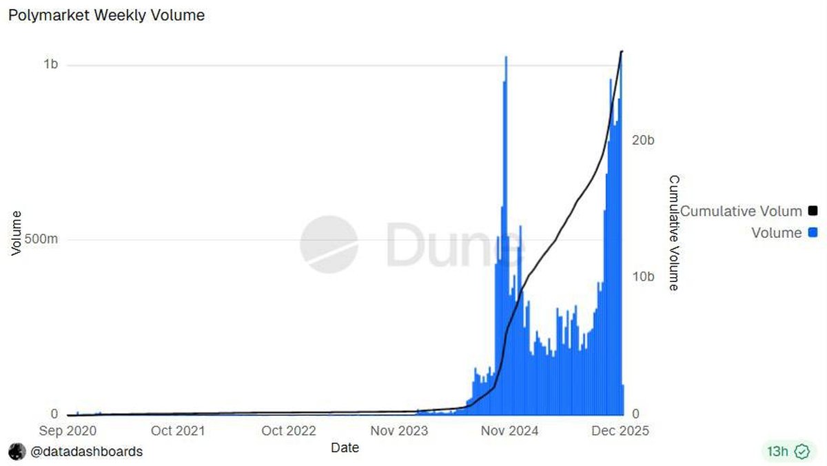 Prediction Markets: Opportunities and Risks When Forecasts Become Financial Assets