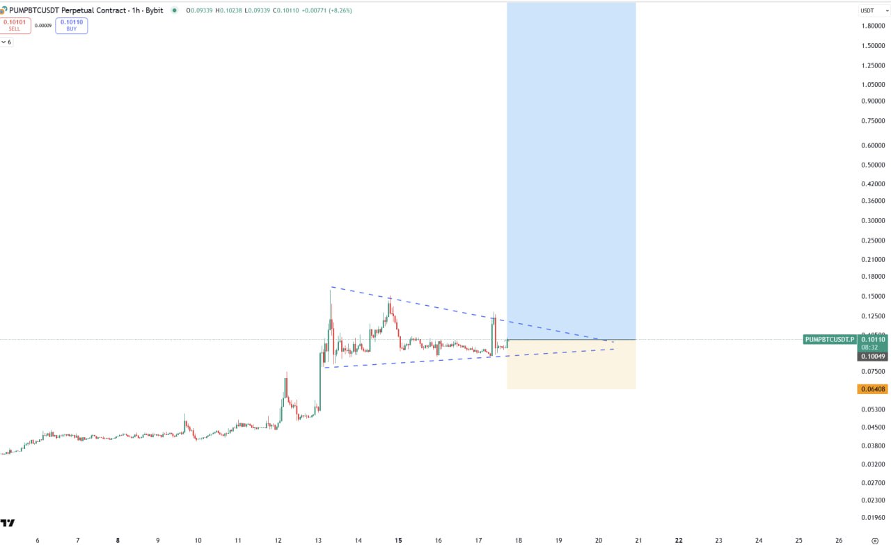 PUMPBTC/USDT.P