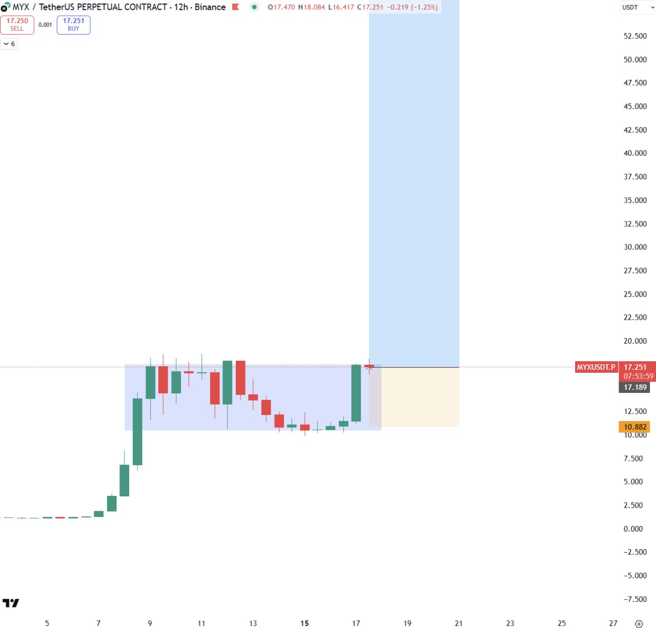 MYX/USDT.P