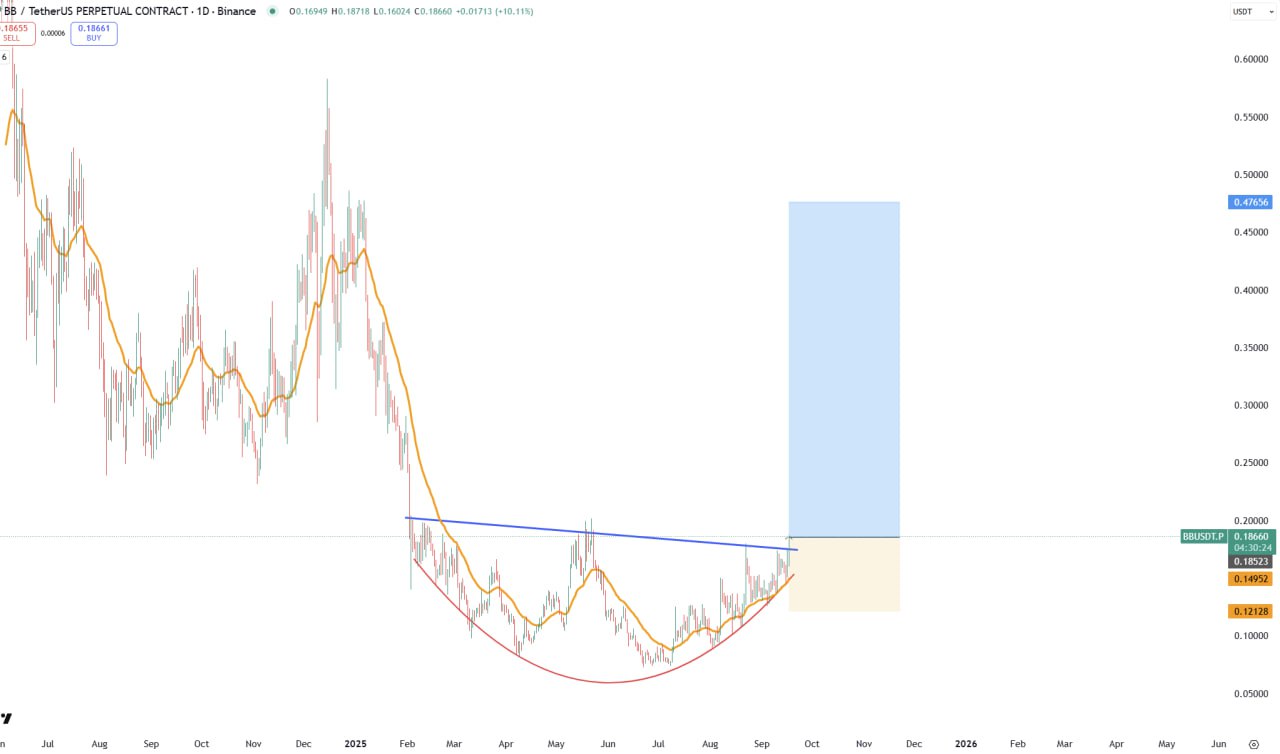 BB/USDT.P