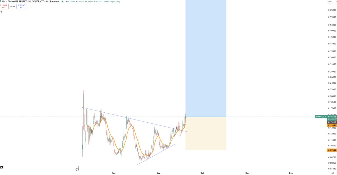 AIN/USDT.P