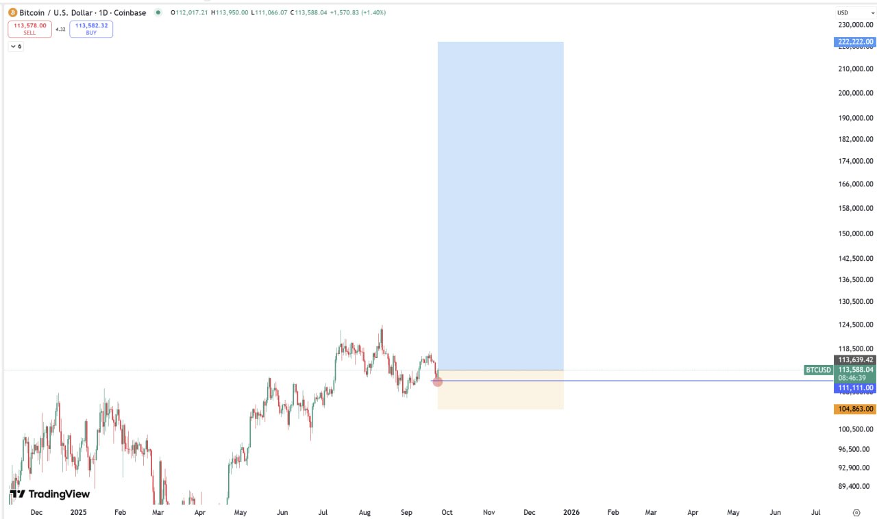 BTC/USDT