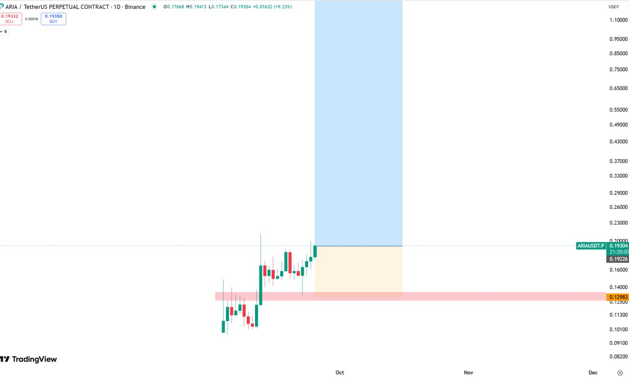 ARIA/USDT.P