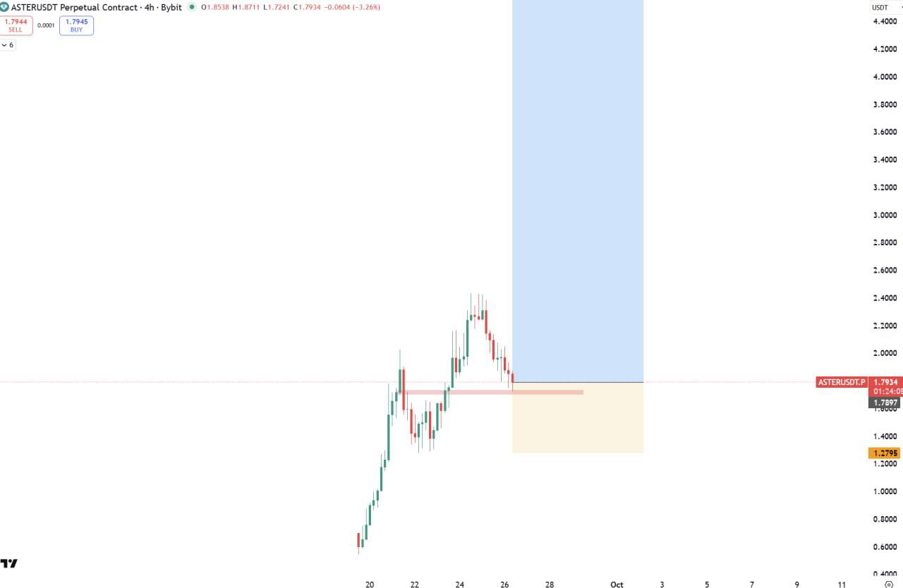 ASTER/USDT.P