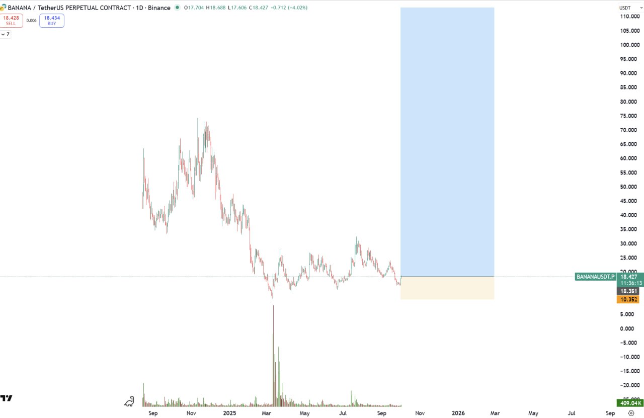 BANANA/USDT.P
