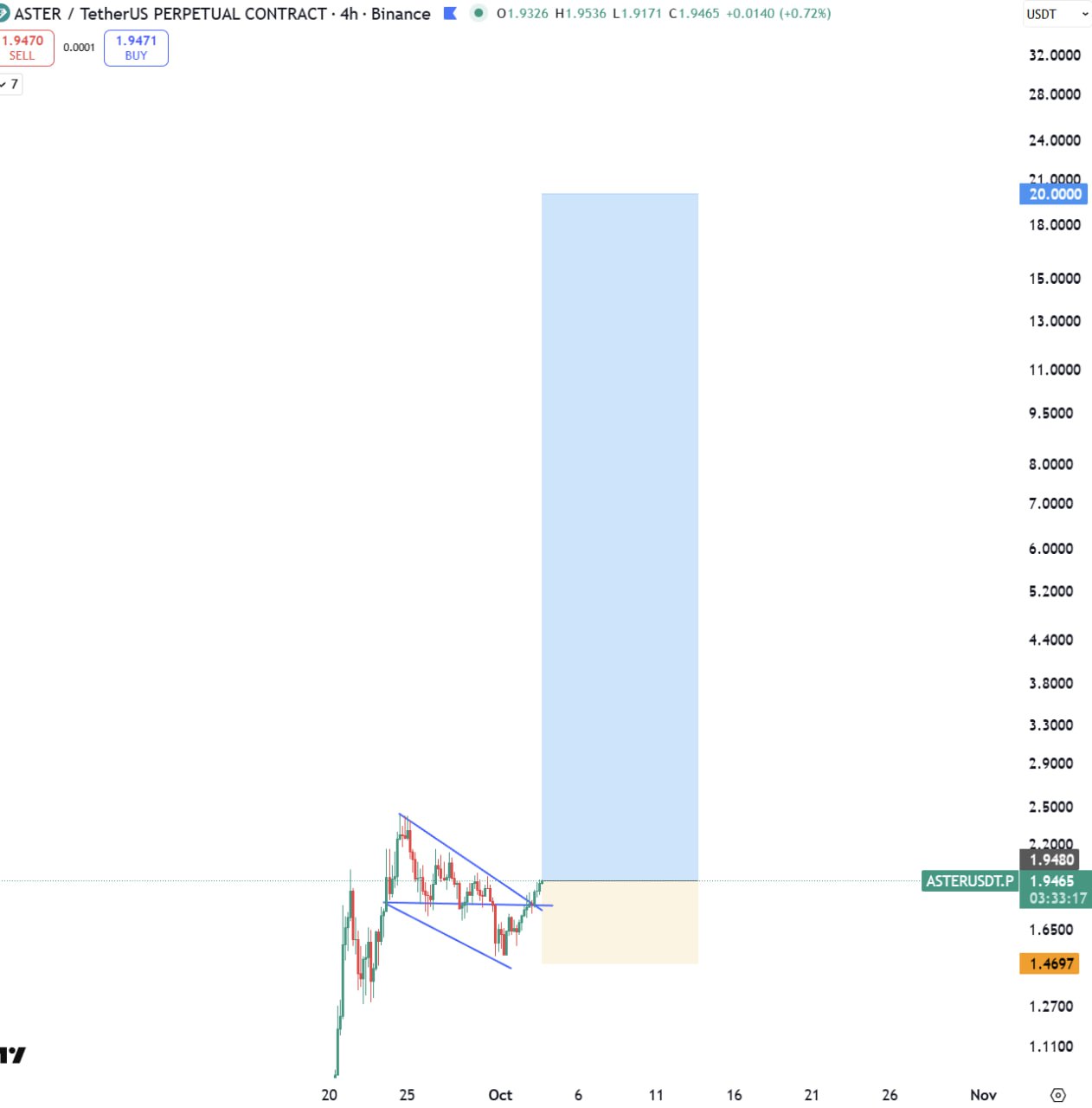 ASTER/USDT