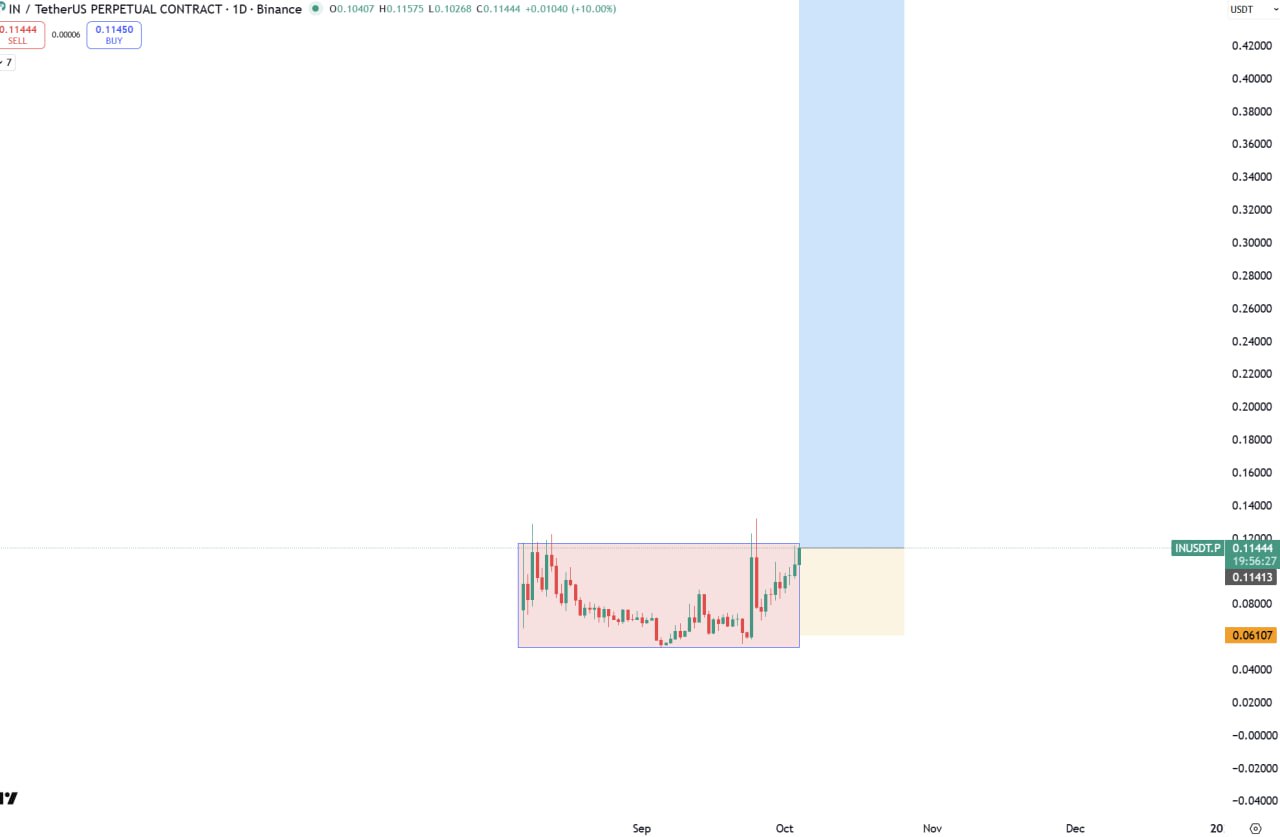 IN/USDT.P