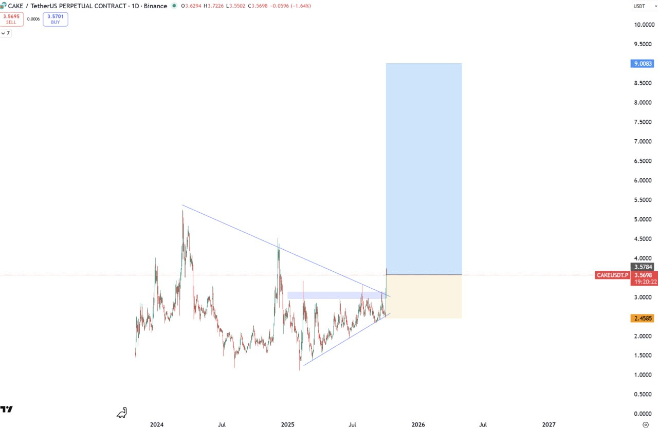 CAKE/USDT