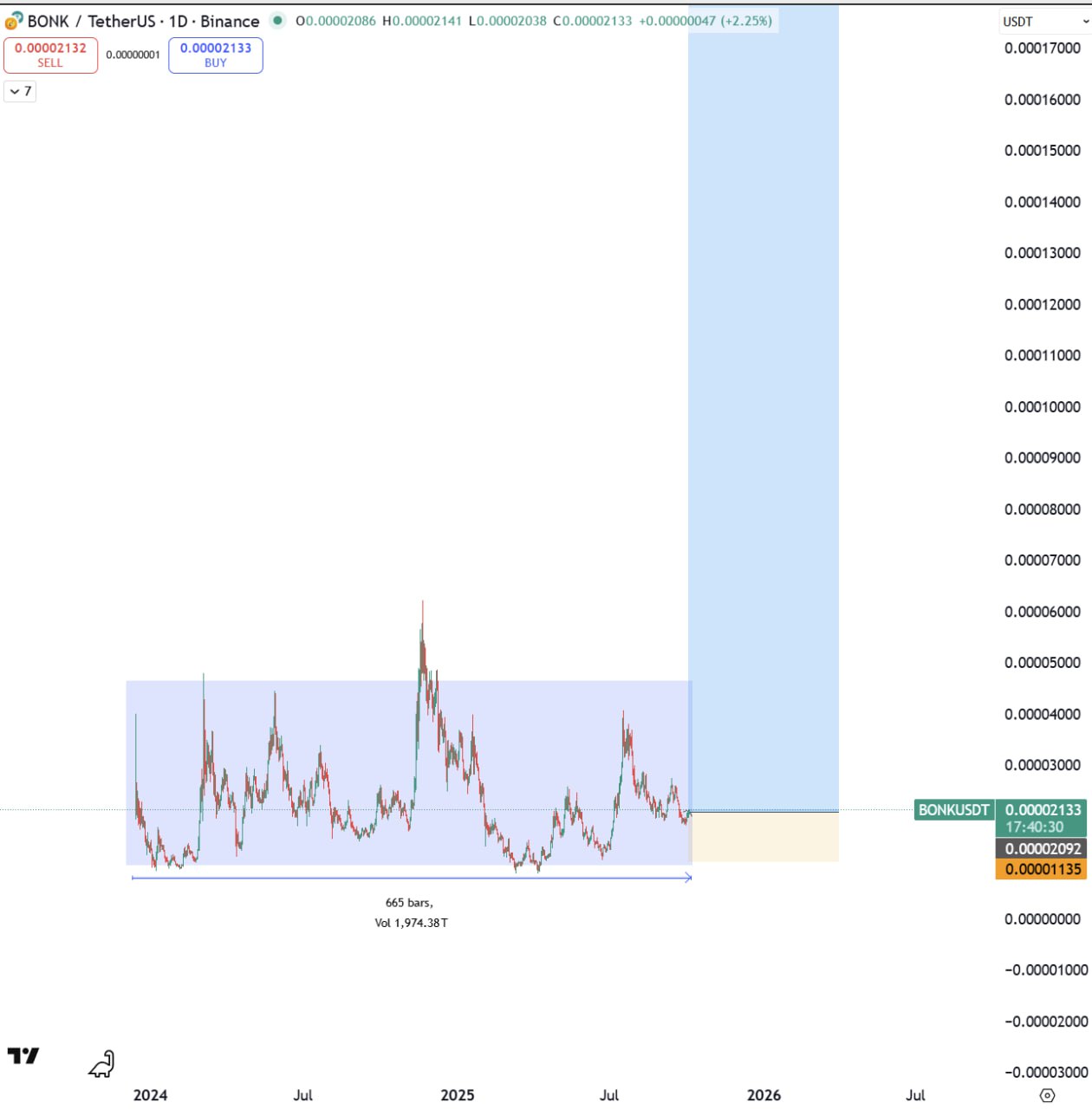 BONK/USDT