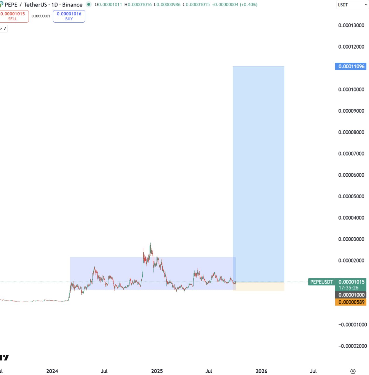 PEPE/USDT