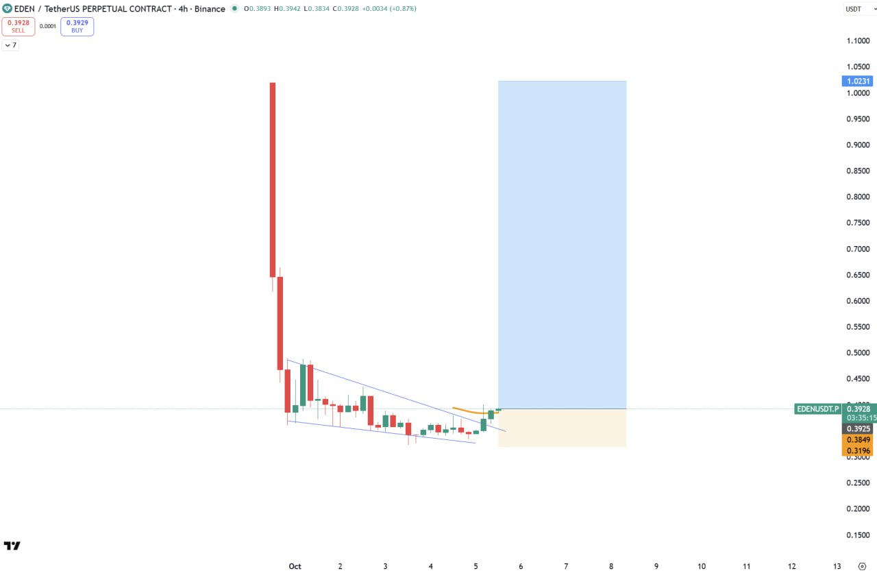 EDEN/USDT