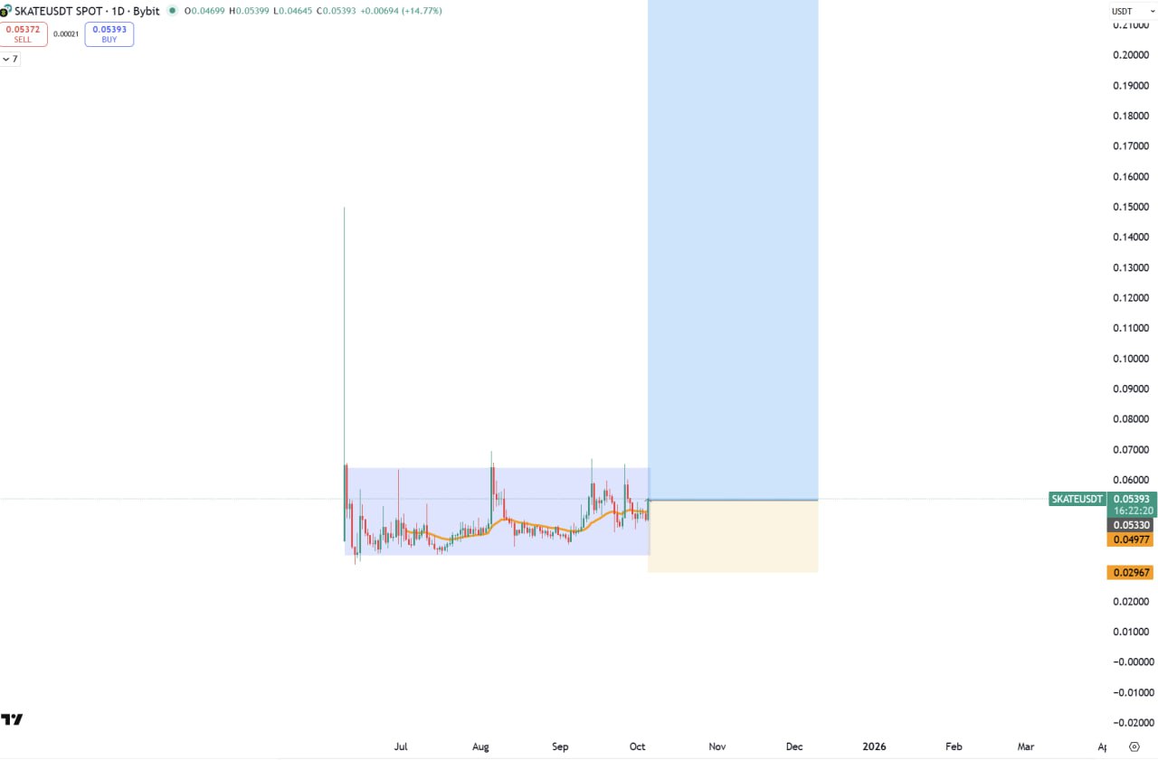 SKATE/USDT.P