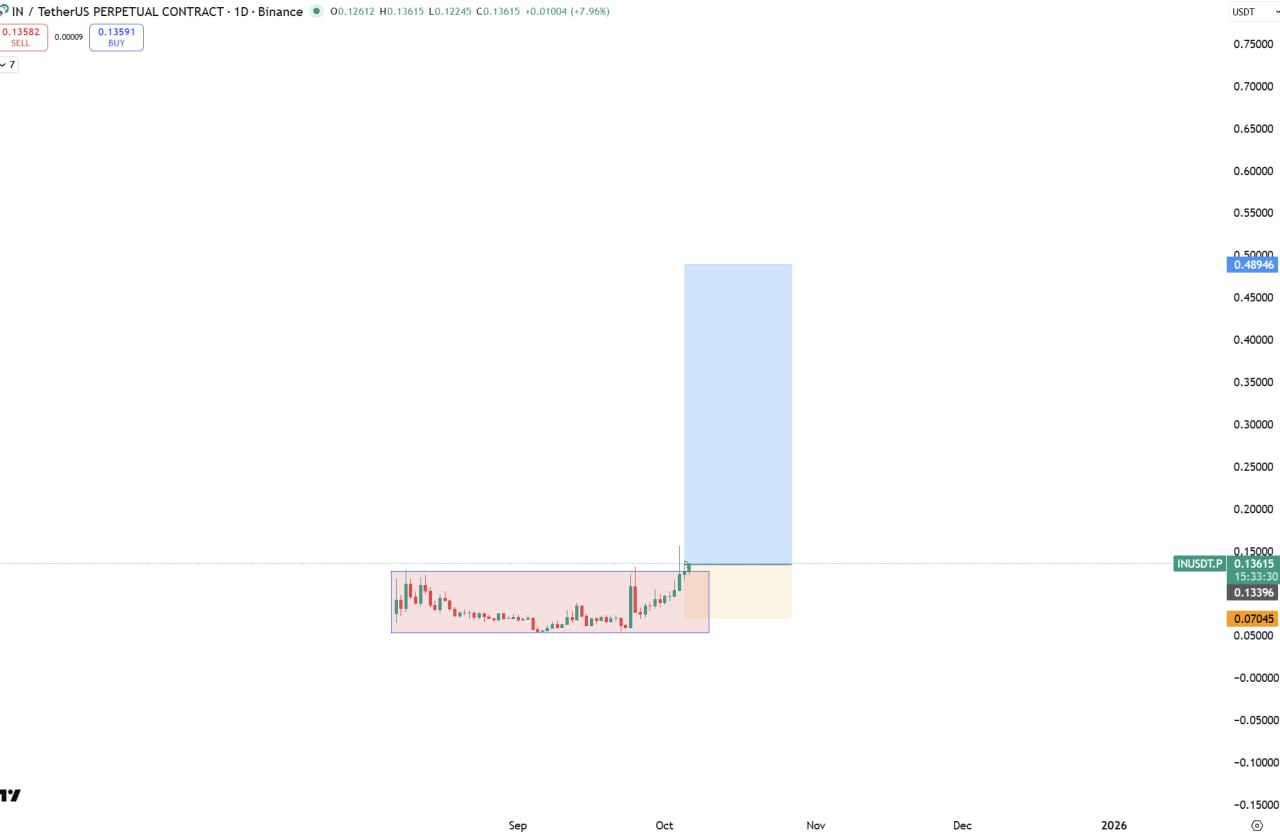 IN/USDT.P