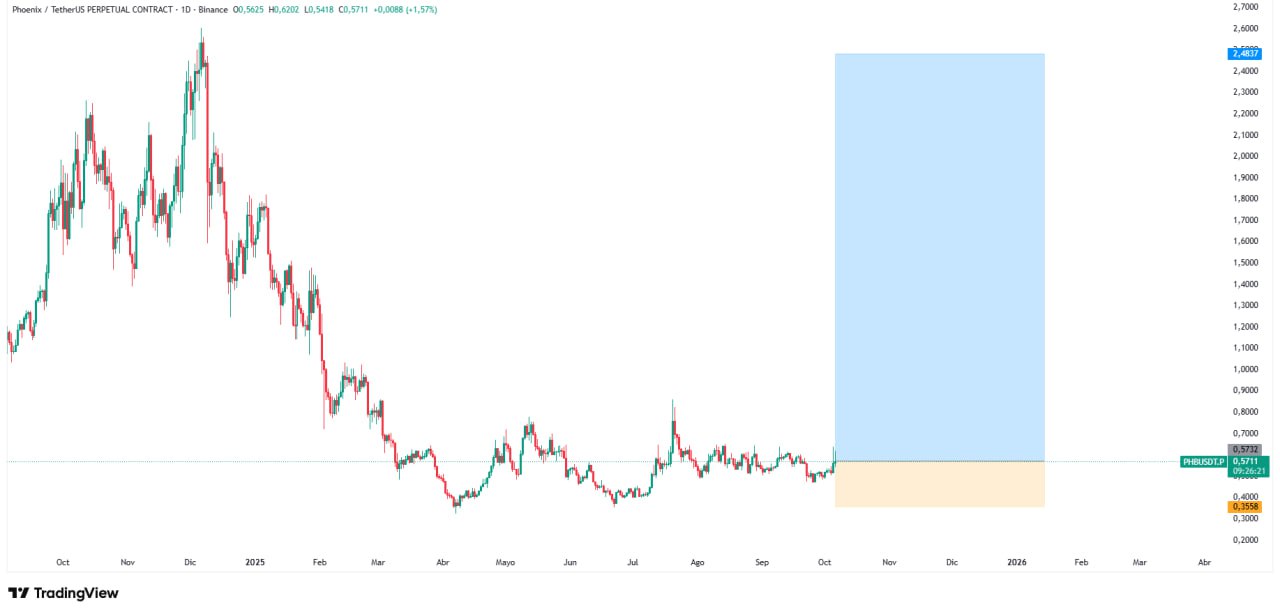 PHB/USDT