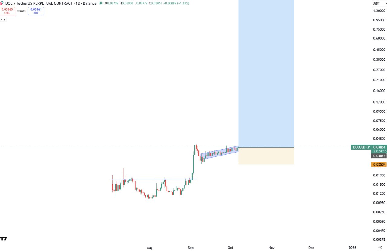 IDOL/USDT.P