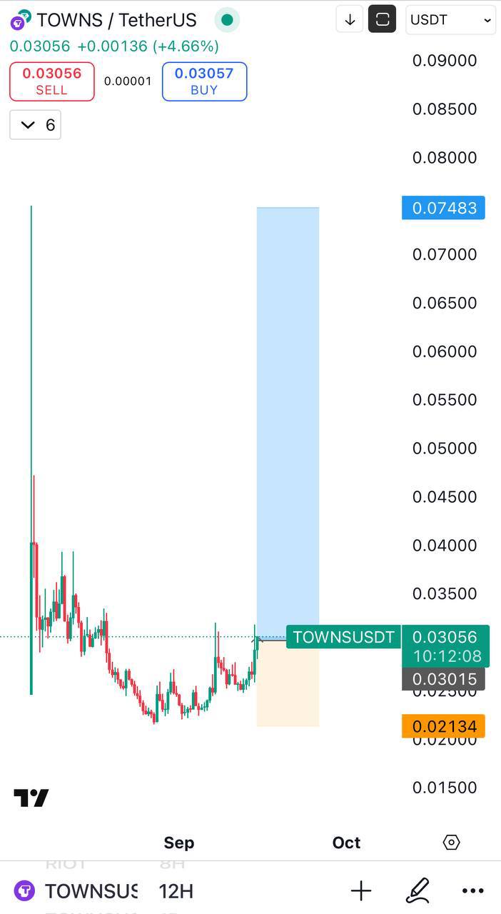 TOWNS/USDT