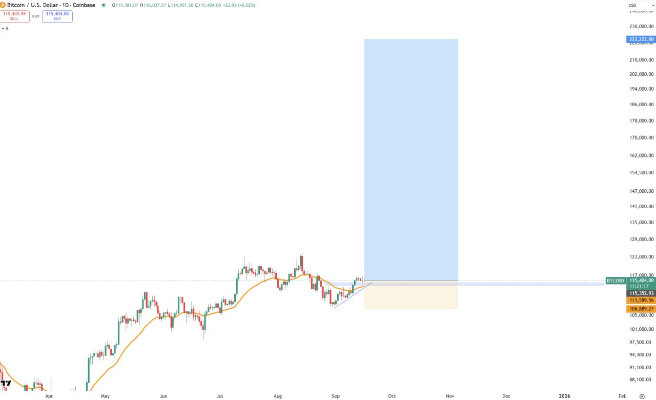 BTC/USDT