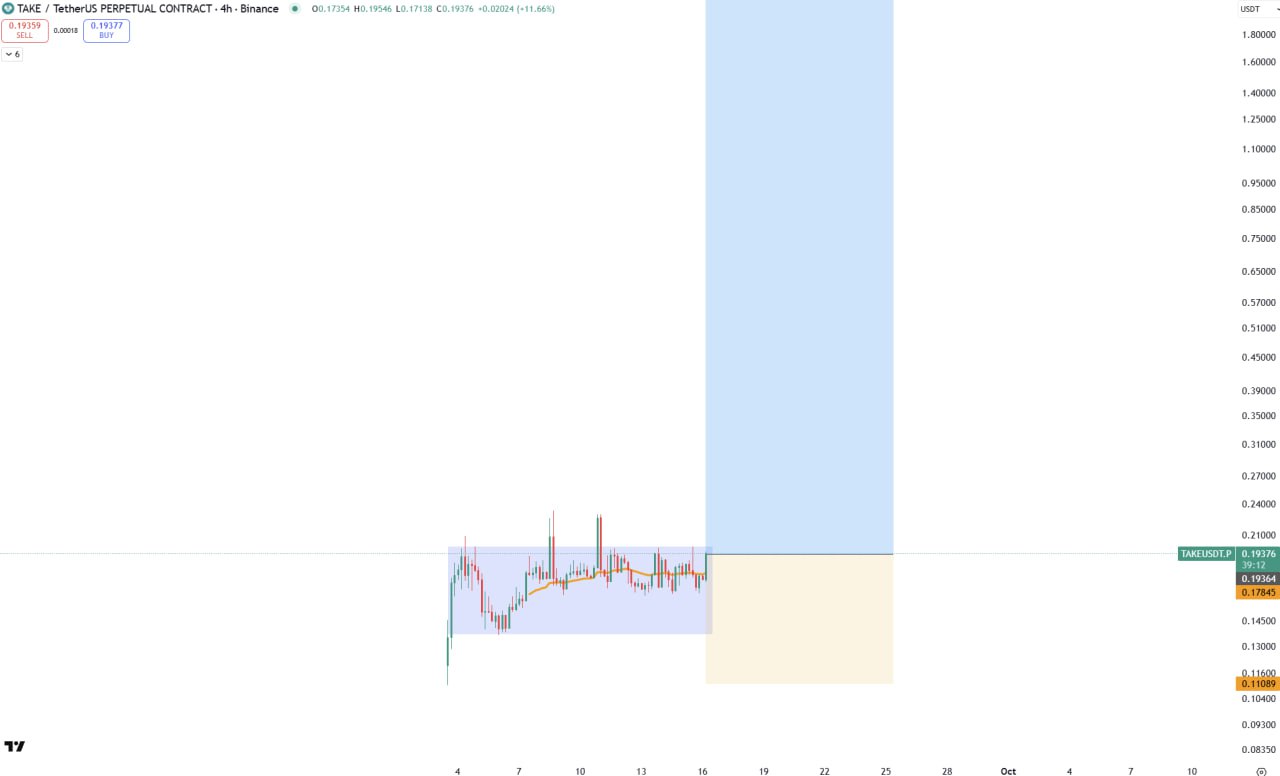 TAKE/USDT.P