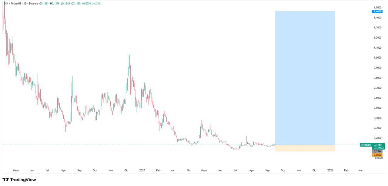 SYN/USDT.P