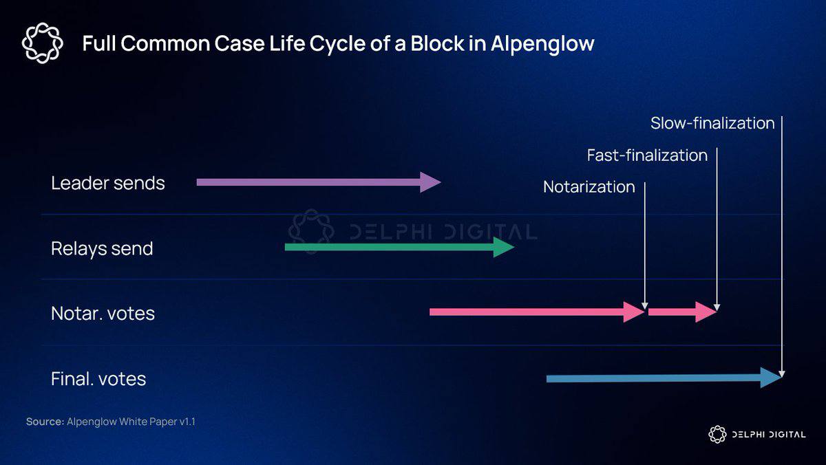 Solana’s Alpenglow in 2026: When “Speed” Stops Being a Marketing Word and Becomes a Design Constraint