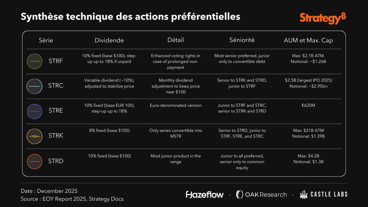 Strategy’s Pivot: How Perpetual Preferred Shares Turn a Bitcoin Treasury Into a Yield Factory