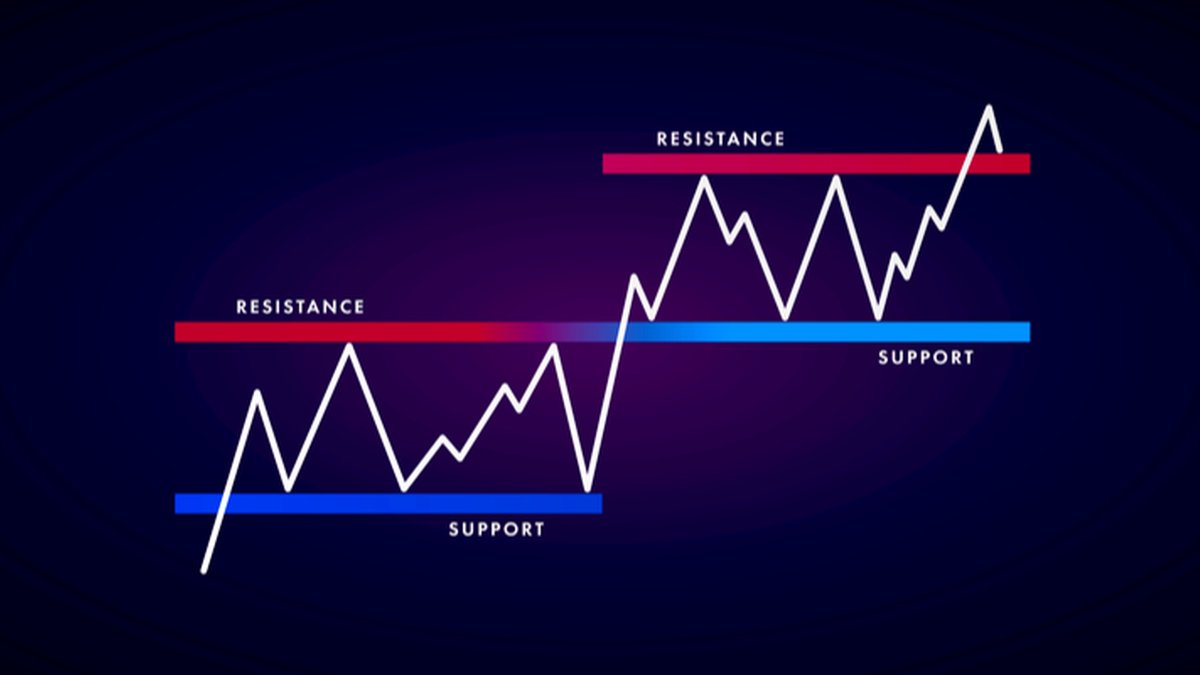 Support and Resistance Basics: How to Read, Draw and Use Key Levels Safely