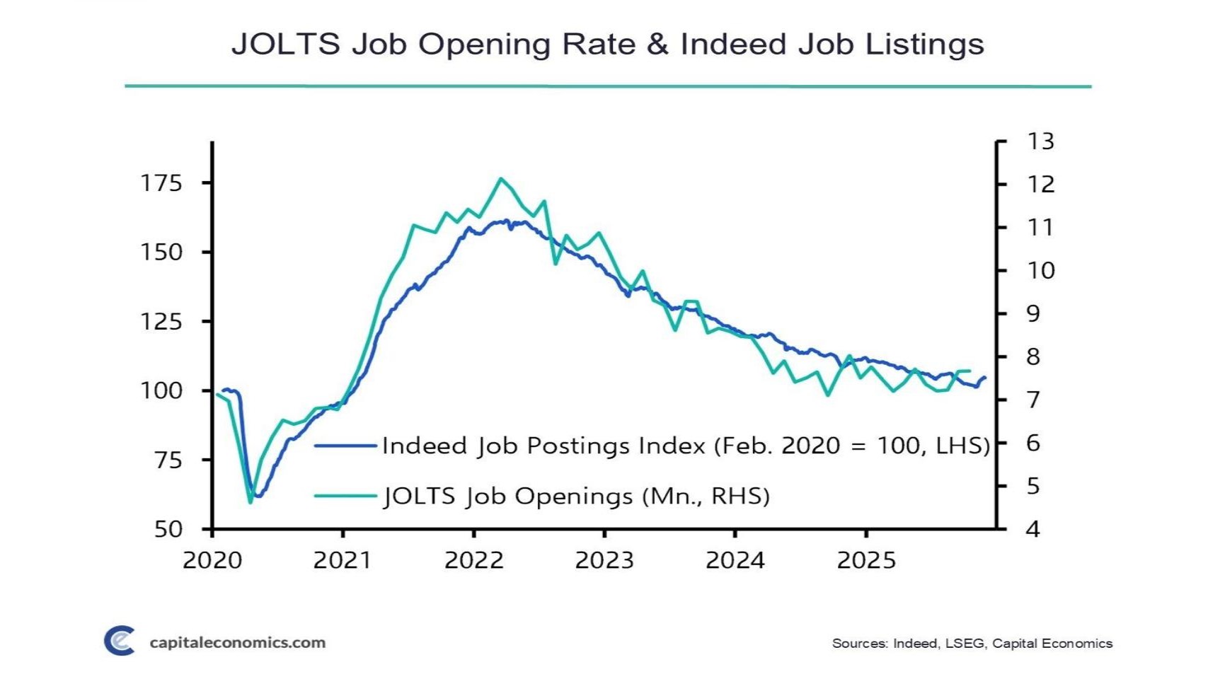 The U.S. Labor Market Is Cooling, Not Crashing: How to Read the Latest JOLTS Data