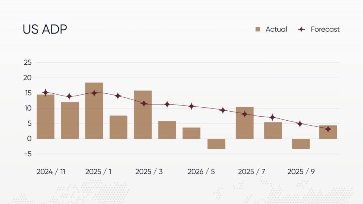 US Labour Market Blinks: What a Weaker Jobs Engine Could Mean for the Next Fed Cut