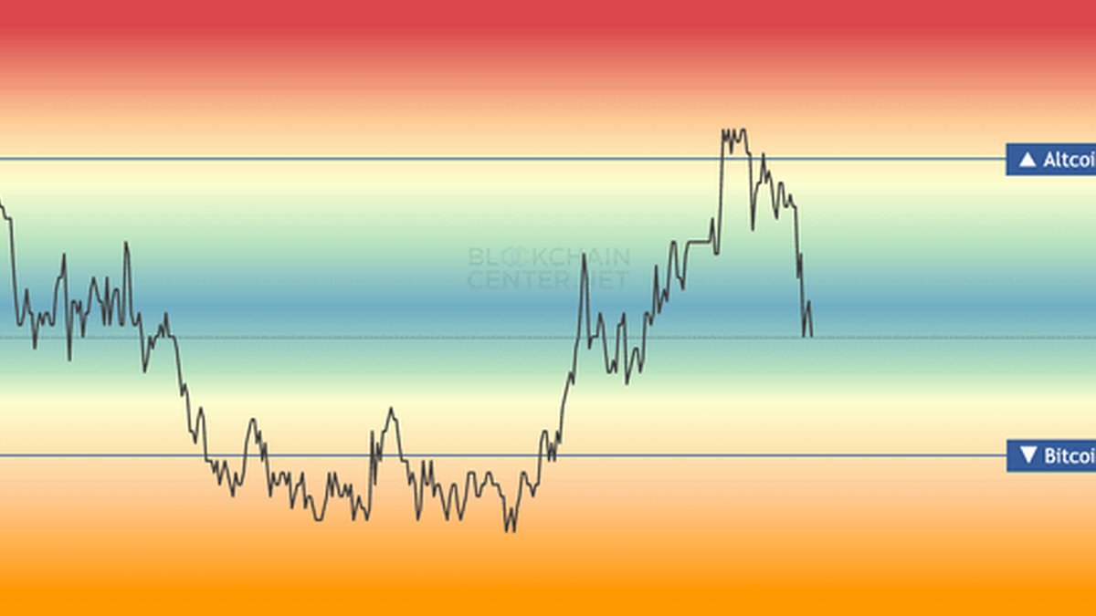 Will Altseason Happen? A Checklist, Not a Chant