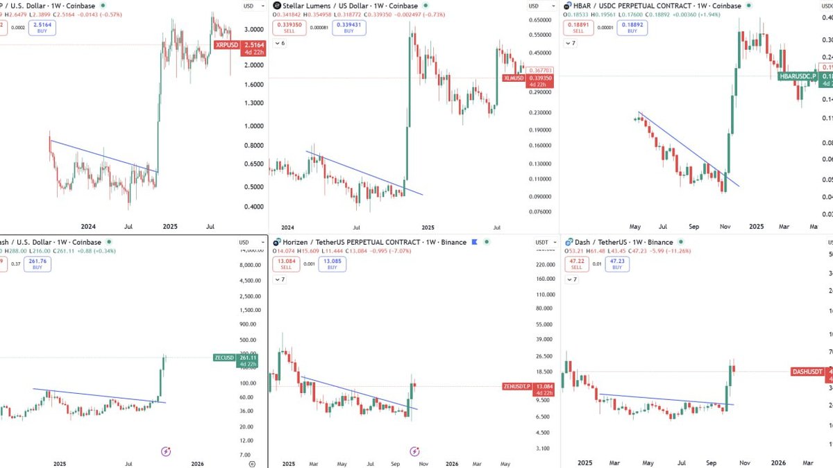 ZEC • ZEN • DASH in Q4/2025 — The ‘Fractal’ After XRP/XLM/HBAR and How to Trade the Second Leg